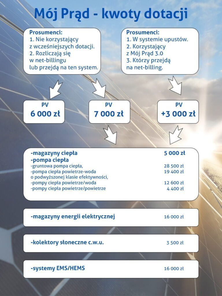 mój prąd 4.0
